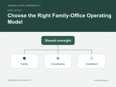 Family offices illustration for Choose the Right Family-Office Operating Model