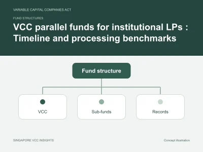 Fund structures illustration for VCC parallel funds for institutional LPs : Timeline and processing benchmarks