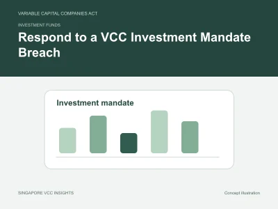 Investment funds illustration for Respond to a VCC Investment Mandate Breach