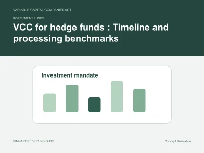 Investment funds illustration for VCC for hedge funds : Timeline and processing benchmarks
