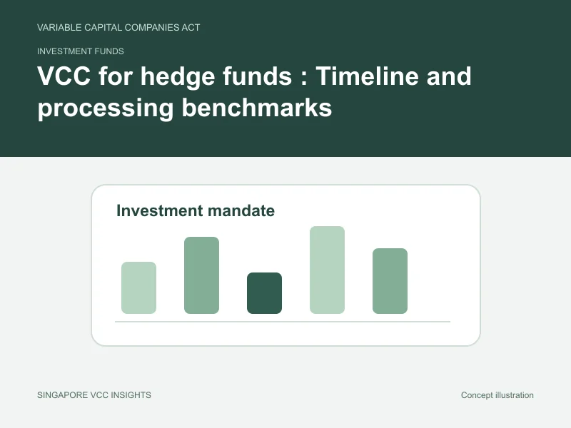 Investment funds illustration for VCC for hedge funds : Timeline and processing benchmarks