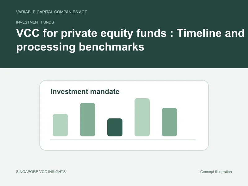 Investment funds illustration for VCC for private equity funds : Timeline and processing benchmarks