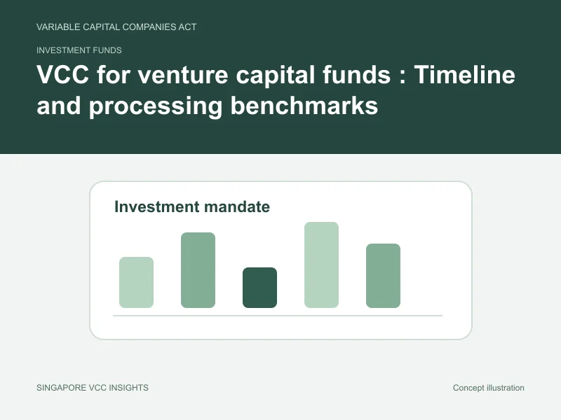 Investment funds illustration for VCC for venture capital funds : Timeline and processing benchmarks