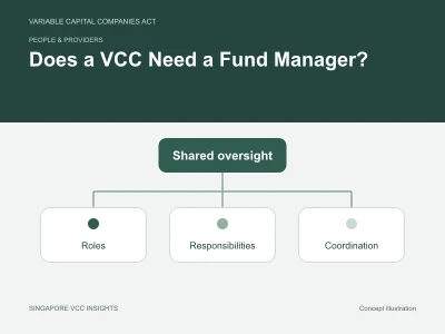 People & providers illustration for Does a VCC Need a Fund Manager?