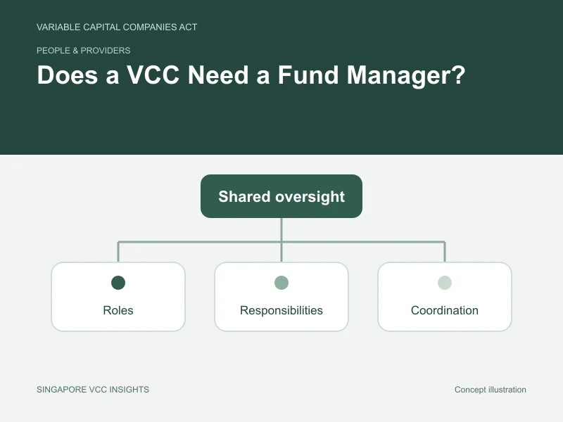 People & providers illustration for Does a VCC Need a Fund Manager?