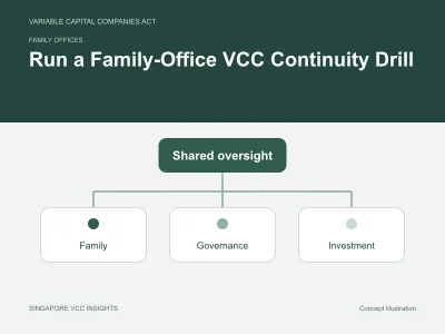 Family offices illustration for Run a Family-Office VCC Continuity Drill