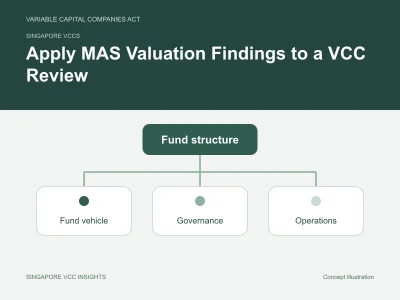 Singapore VCCs illustration for Apply MAS Valuation Findings to a VCC Review