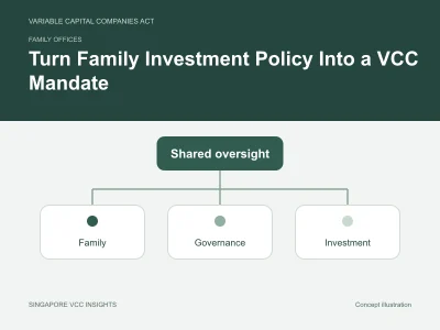 Family offices illustration for Turn Family Investment Policy Into a VCC Mandate