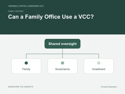 Family offices illustration for Can a Family Office Use a VCC?