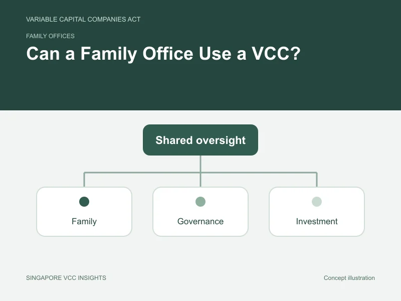 Family offices illustration for Can a Family Office Use a VCC?