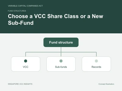 Fund structures illustration for Choose a VCC Share Class or a New Sub-Fund