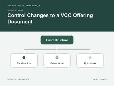 Singapore VCCs illustration for Control Changes to a VCC Offering Document