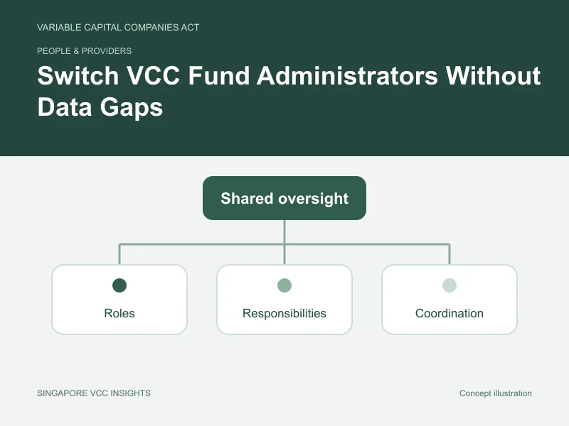 People & providers illustration for Switch VCC Fund Administrators Without Data Gaps