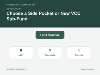 Fund structures illustration for Choose a Side Pocket or New VCC Sub-Fund
