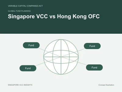 Global fund planning illustration for Singapore VCC vs Hong Kong OFC