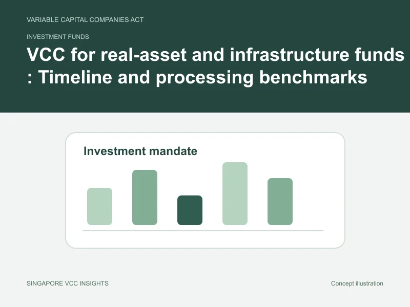 Investment funds illustration for VCC for real-asset and infrastructure funds : Timeline and processing benchmarks
