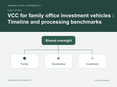 Family offices illustration for VCC for family office investment vehicles : Timeline and processing benchmarks