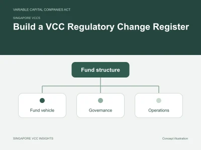 Singapore VCCs illustration for Build a VCC Regulatory Change Register