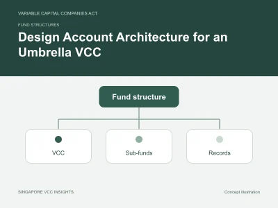 Fund structures illustration for Design Account Architecture for an Umbrella VCC