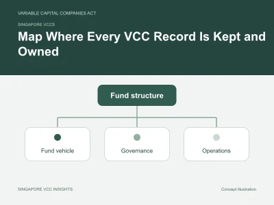 Singapore VCCs illustration for Map Where Every VCC Record Is Kept and Owned