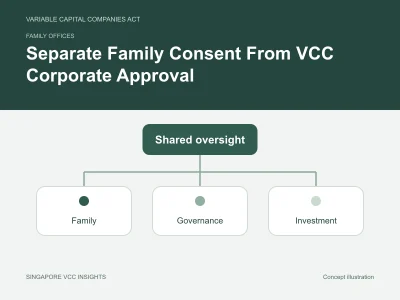 Family offices illustration for Separate Family Consent From VCC Corporate Approval