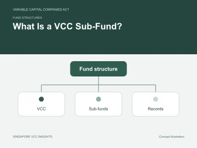 Fund structures illustration for What Is a VCC Sub-Fund?