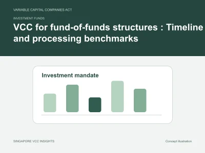Investment funds illustration for VCC for fund-of-funds structures : Timeline and processing benchmarks