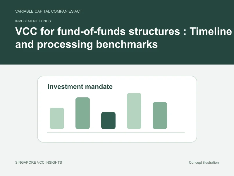 Investment funds illustration for VCC for fund-of-funds structures : Timeline and processing benchmarks