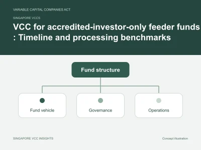 Singapore VCCs illustration for VCC for accredited-investor-only feeder funds : Timeline and processing benchmarks