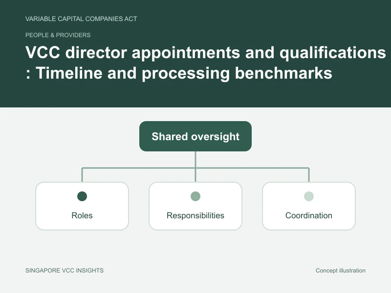 People & providers illustration for VCC director appointments and qualifications : Timeline and processing benchmarks