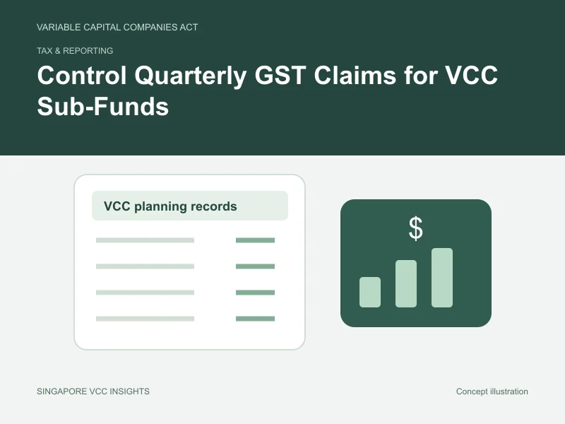 Tax & reporting illustration for Control Quarterly GST Claims for VCC Sub-Funds