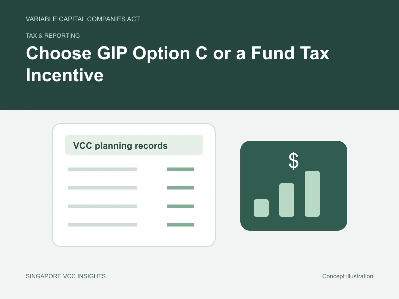 Tax & reporting illustration for Choose GIP Option C or a Fund Tax Incentive