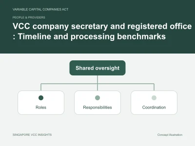 People & providers illustration for VCC company secretary and registered office : Timeline and processing benchmarks