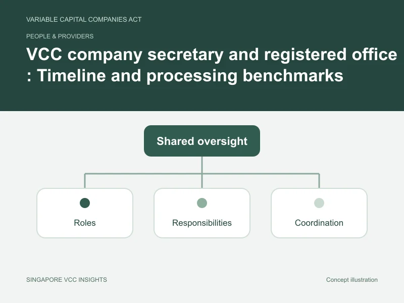 People & providers illustration for VCC company secretary and registered office : Timeline and processing benchmarks