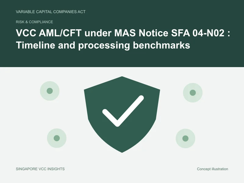 Risk & compliance illustration for VCC AML/CFT under MAS Notice SFA 04-N02 : Timeline and processing benchmarks