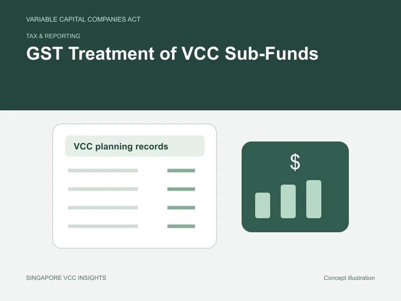 Tax & reporting illustration for GST Treatment of VCC Sub-Funds