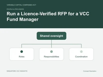 People & providers illustration for Run a Licence-Verified RFP for a VCC Fund Manager
