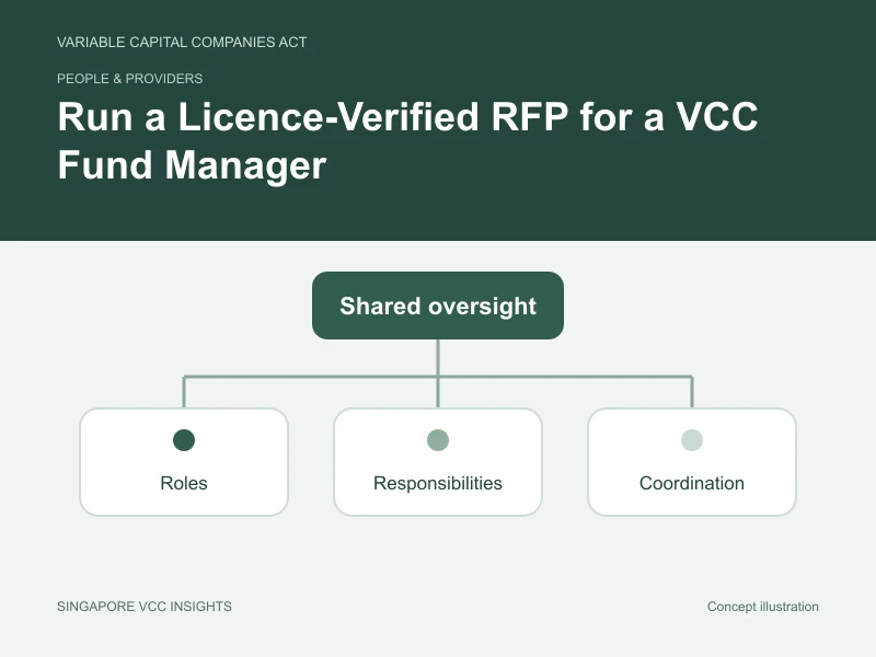 People & providers illustration for Run a Licence-Verified RFP for a VCC Fund Manager