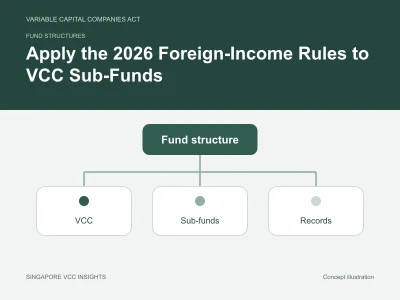 Fund structures illustration for Apply the 2026 Foreign-Income Rules to VCC Sub-Funds