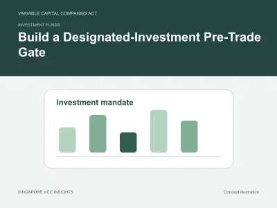 Investment funds illustration for Build a Designated-Investment Pre-Trade Gate