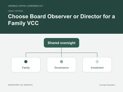 Family offices illustration for Choose Board Observer or Director for a Family VCC