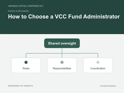People & providers illustration for How to Choose a VCC Fund Administrator