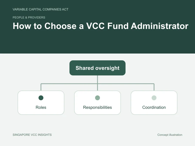 People & providers illustration for How to Choose a VCC Fund Administrator