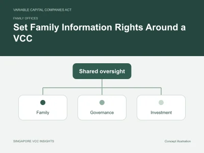 Family offices illustration for Set Family Information Rights Around a VCC
