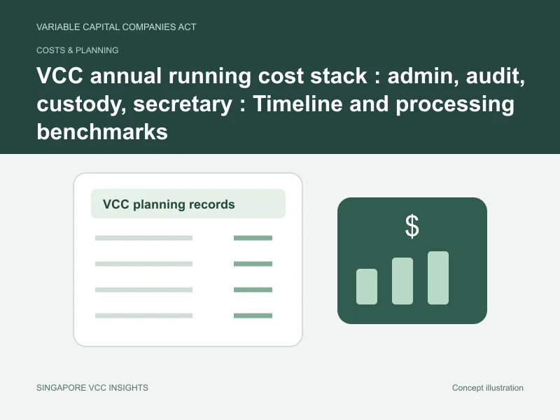 Costs & planning illustration for VCC annual running cost stack : admin, audit, custody, secretary : Timeline and processing benchmarks