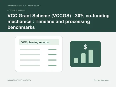 Costs & planning illustration for VCC Grant Scheme (VCCGS) : 30% co-funding mechanics : Timeline and processing benchmarks