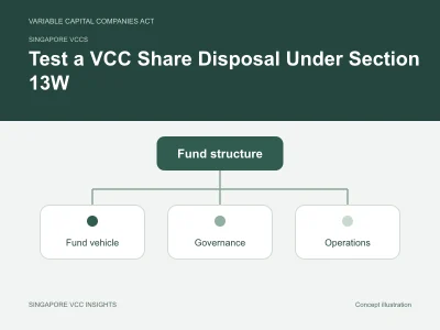 Singapore VCCs illustration for Test a VCC Share Disposal Under Section 13W