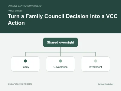 Family offices illustration for Turn a Family Council Decision Into a VCC Action