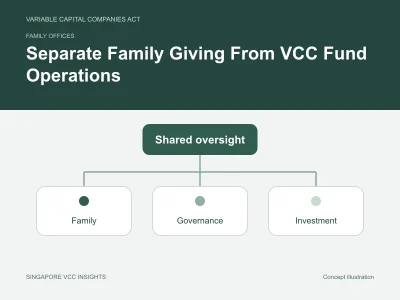 Family offices illustration for Separate Family Giving From VCC Fund Operations