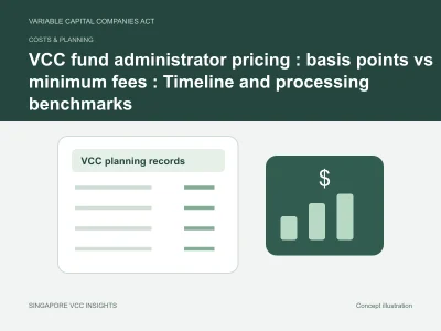Costs & planning illustration for VCC fund administrator pricing : basis points vs minimum fees : Timeline and processing benchmarks